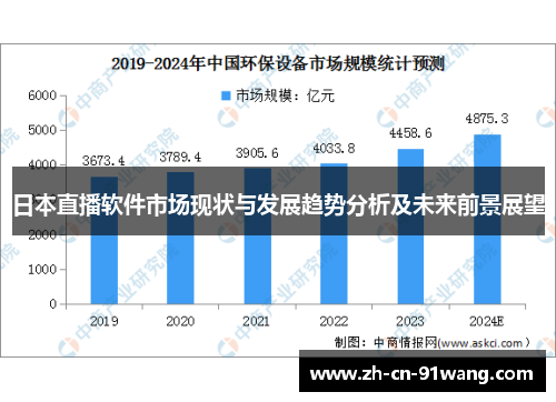 日本直播软件市场现状与发展趋势分析及未来前景展望